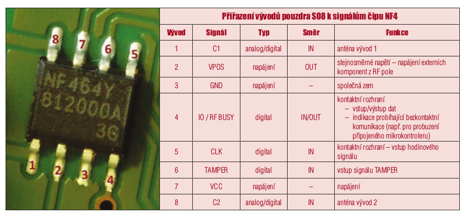 NF4: po mostě od NFC do světa (1)tabulka